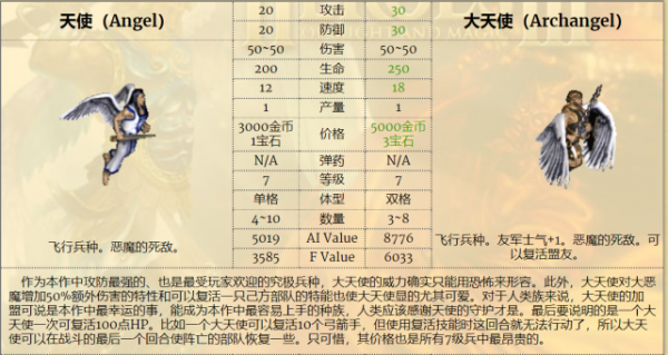 天使联盟要多少活跃值可以交易?天使联盟安卓-图2 天使联盟要多少活跃值可以交易?天使联盟安卓-图2