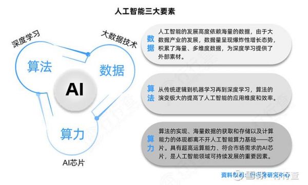 人工智能在2c场景（人工智能两个方向）
