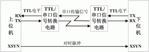 异步串行通信特点（异步串行通信原理）