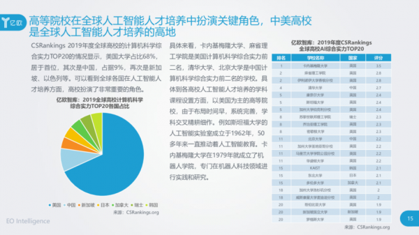人工智能斯坦福报告（斯坦福人工智能硕士）