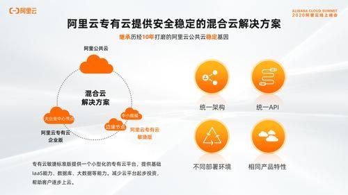 云端的风险（云端的风险有哪些）