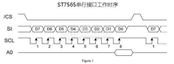 12864串行通信的简单介绍-图3 12864串行通信的简单介绍-图3