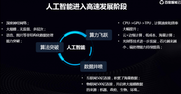 tpu对人工智能（tpu 人工智能）