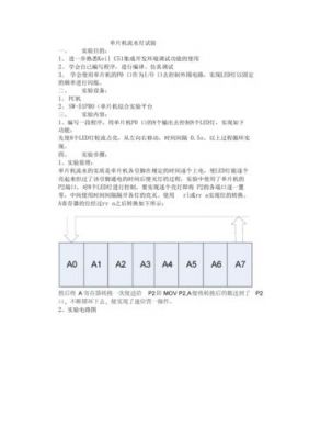 物联网实验报告流水灯(物联网综合实训实验步骤)-图2 物联网实验报告流水灯(物联网综合实训实验步骤)-图2