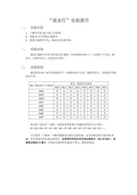 物联网实验报告流水灯(物联网综合实训实验步骤)-图3 物联网实验报告流水灯(物联网综合实训实验步骤)-图3