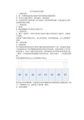 物联网实验报告流水灯(物联网综合实训实验步骤)-图1 物联网实验报告流水灯(物联网综合实训实验步骤)-图1