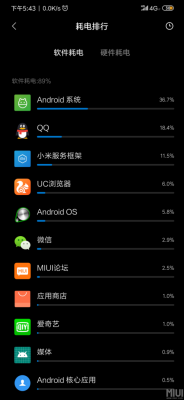 android os是什么?耗电怎么那么厉害?安卓 系统-图2 android os是什么?耗电怎么那么厉害?安卓 系统-图2