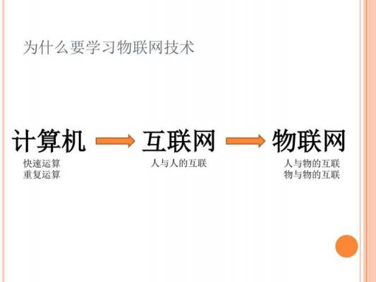 物联网工程技术是什么（物联网工程技术是什么类别）