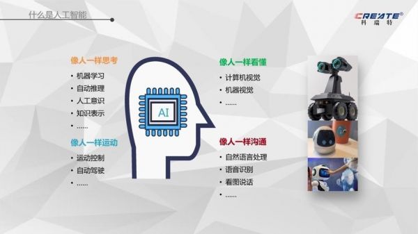 ia人工智能教育(人工智能ai与ia的区别)-图2 ia人工智能教育(人工智能ai与ia的区别)-图2