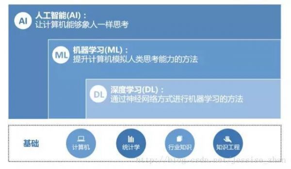 ia人工智能教育（人工智能ai与ia的区别）