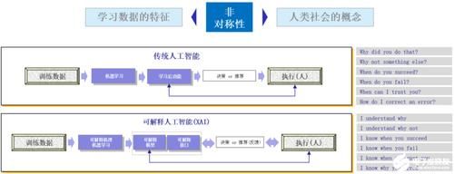 ia人工智能教育(人工智能ai与ia的区别)-图3 ia人工智能教育(人工智能ai与ia的区别)-图3
