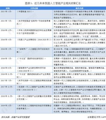人工智能的改进措施(人工智能改进意见)-图1 人工智能的改进措施(人工智能改进意见)-图1