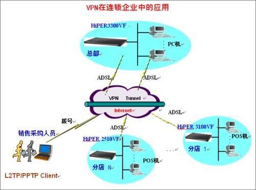 L2TP和pptp哪个安全?安卓 l2tp vpn-图2 L2TP和pptp哪个安全?安卓 l2tp vpn-图2
