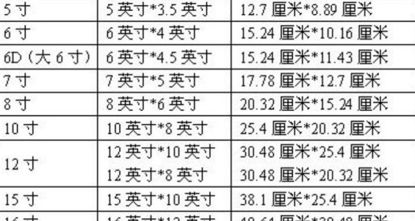 电脑显示屏标准尺寸大小（电脑显示屏怎么测量尺寸大小）