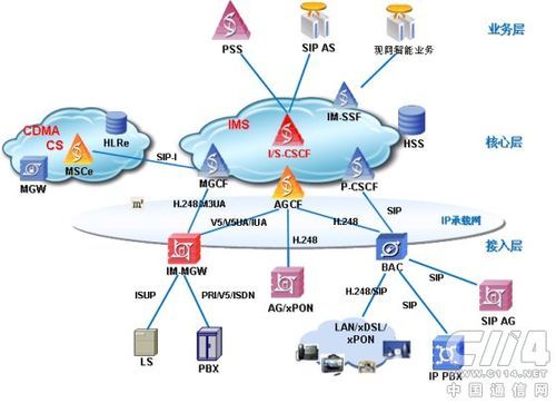 固网通信(固网通信质量提升行动)-图3 固网通信(固网通信质量提升行动)-图3