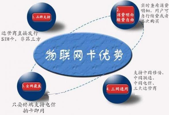 物联网流量卡搭建(物联卡流量池搭建教程)-图2 物联网流量卡搭建(物联卡流量池搭建教程)-图2