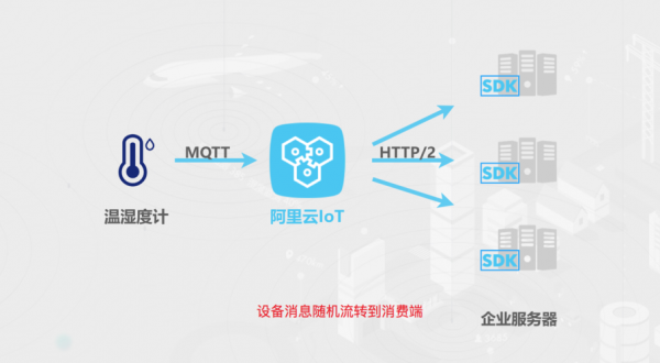 阿里云iot物联网(阿里云iot物联网平台 android)-图2 阿里云iot物联网(阿里云iot物联网平台 android)-图2