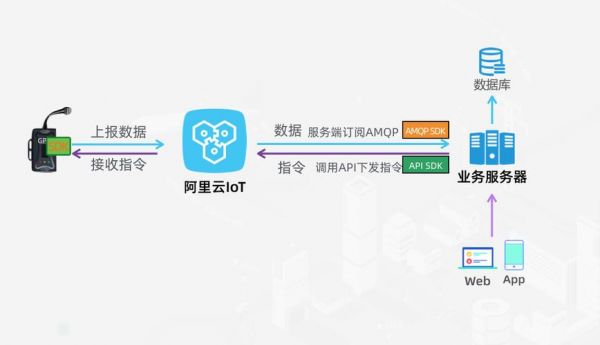 阿里云iot物联网(阿里云iot物联网平台 android)-图3 阿里云iot物联网(阿里云iot物联网平台 android)-图3