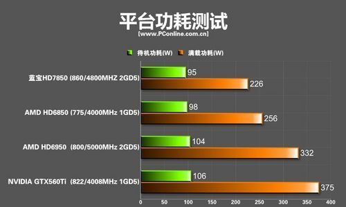 客厅电脑功耗(电脑功耗在线估算)-图2 客厅电脑功耗(电脑功耗在线估算)-图2