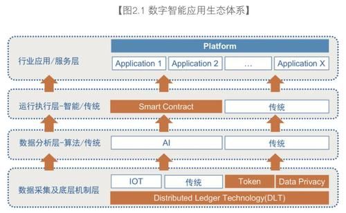 人工智能物联网毕设（物联网和人工智能的关系）