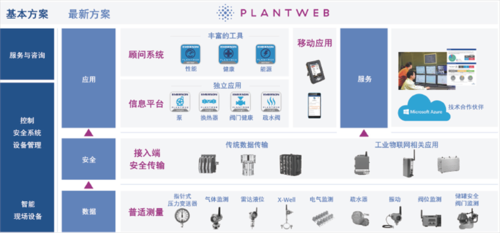 迈行者物联网（迈行者物联网怎么样）