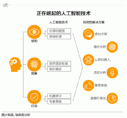 人工智能Ai音视频处理研究（人工智能视频处理技术）