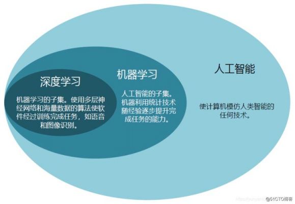 人工智能教育有用吗(人工智能教育的前景)-图3 人工智能教育有用吗(人工智能教育的前景)-图3
