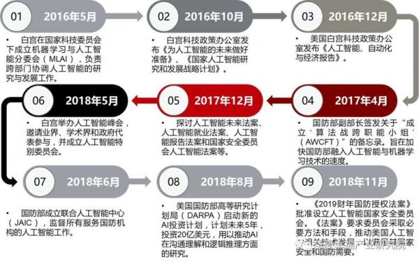 美国人工智能文件（美国人工智能战略）
