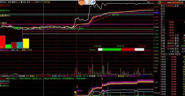 通信达个股联动（通达信联动通达信）