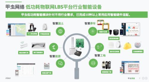 物联网低频覆盖(物联网低功耗技术)-图2 物联网低频覆盖(物联网低功耗技术)-图2