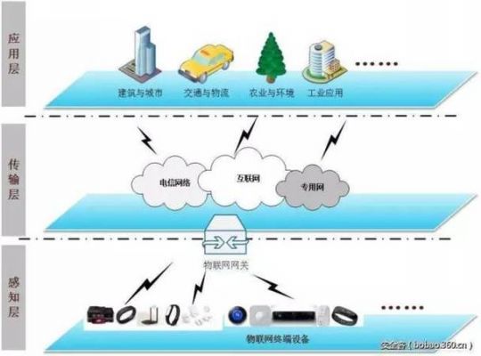 物联网低频覆盖(物联网低功耗技术)-图1 物联网低频覆盖(物联网低功耗技术)-图1