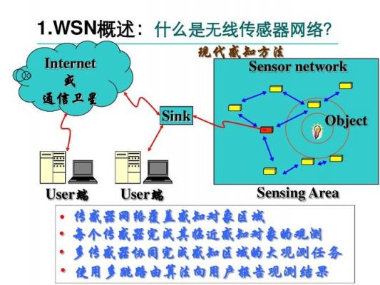 固网通信技术(传感器网采用的通信技术)-图1 固网通信技术(传感器网采用的通信技术)-图1