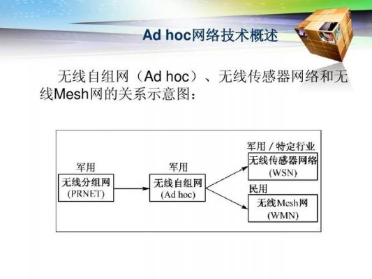 固网通信技术(传感器网采用的通信技术)-图3 固网通信技术(传感器网采用的通信技术)-图3