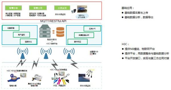 国内智能抄表物联网（智能抄表业务,对以下哪个指标要求比较高?）-图1