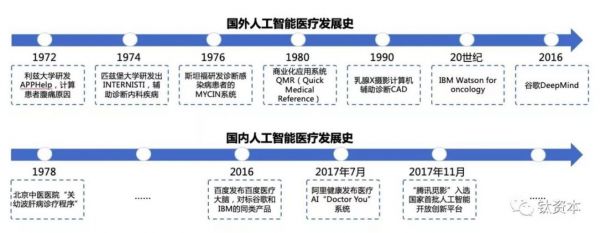 人工智能未来将会怎样（人工智能与医疗未来发展）