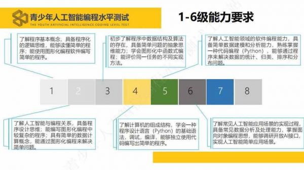 人工智能产品测试方法(人工智能测试是什么意思)-图2 人工智能产品测试方法(人工智能测试是什么意思)-图2