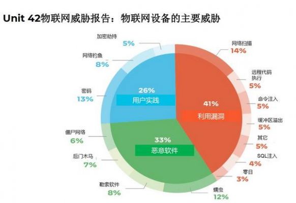 物联网预测安全问题(物联网预测安全问题分析)-图1 物联网预测安全问题(物联网预测安全问题分析)-图1