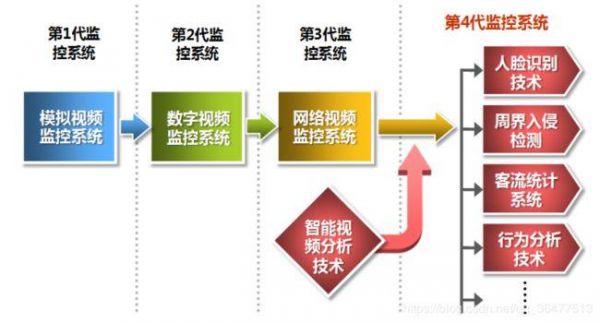物联网在短视频上的应用(物联网视频业务现在主要应用于哪个领域)-图3 物联网在短视频上的应用(物联网视频业务现在主要应用于哪个领域)-图3