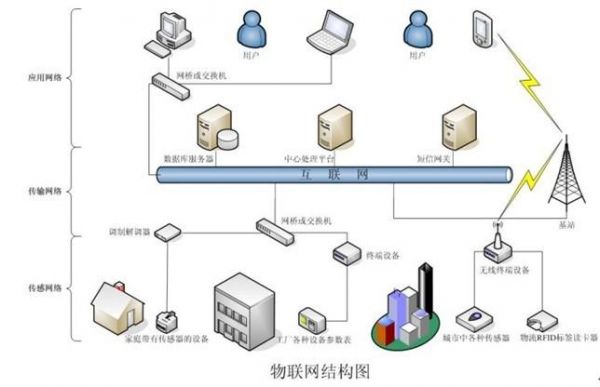 物联网rfid体系结构应用(rfid物联网解决方案)-图2 物联网rfid体系结构应用(rfid物联网解决方案)-图2