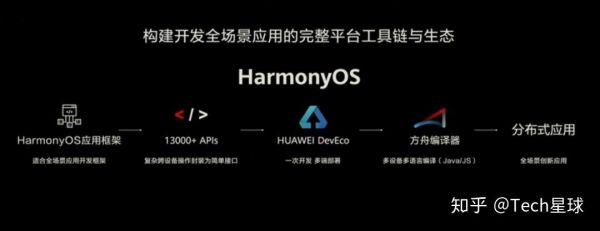 鸿蒙2.0相当于安卓什么版本?emui 3.0相当于安卓-图2 鸿蒙2.0相当于安卓什么版本?emui 3.0相当于安卓-图2