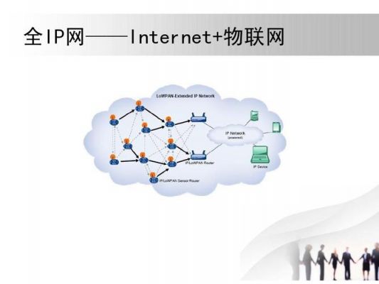 物联网有没有ip（物联网有没有交互性）