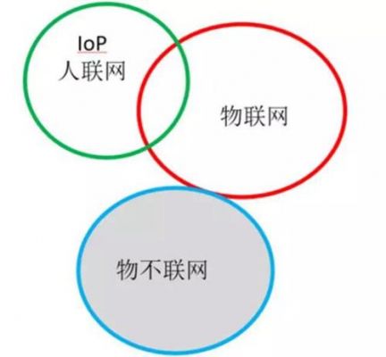 物联网有没有ip(物联网有没有交互性)-图3 物联网有没有ip(物联网有没有交互性)-图3