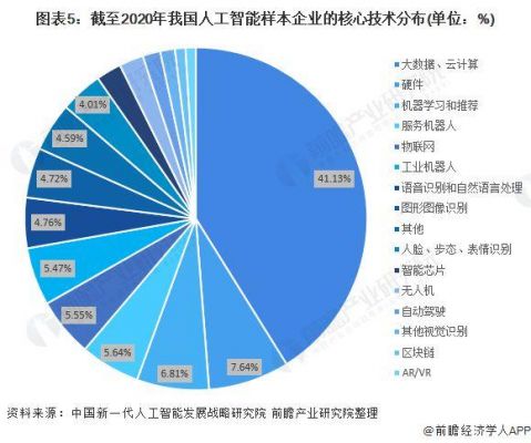 做人工智能的公司有哪些（做人工智能的公司有哪些岗位）