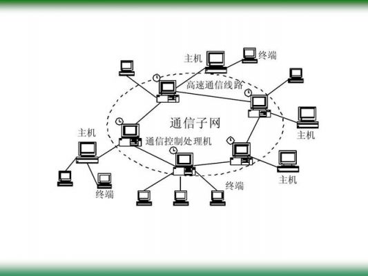 在通信线路(在通信线路和中心计算机之间设置了一个)-图2 在通信线路(在通信线路和中心计算机之间设置了一个)-图2