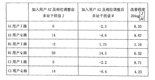 通信干扰程度（通信干扰程度怎么算）