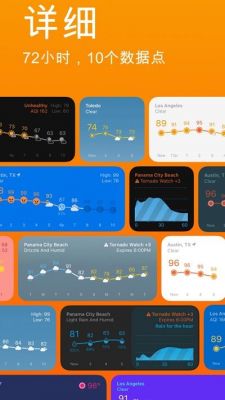 什么叫干线？Weather Line中文破解安卓