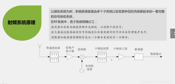 射频光通信（光载射频通信）