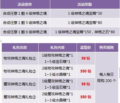 神曲云端历险攻略(神曲远征精华怎么获得)-图3 神曲云端历险攻略(神曲远征精华怎么获得)-图3