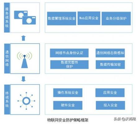 物联网安全攻击案例（物联网安全攻防）-图1
