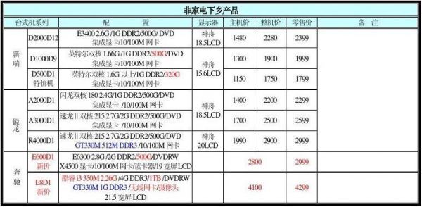 电脑价格(电脑价格一般多少)-图2 电脑价格(电脑价格一般多少)-图2
